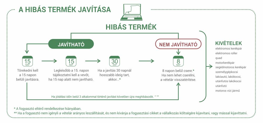 garancia és javítás menete digma.hu