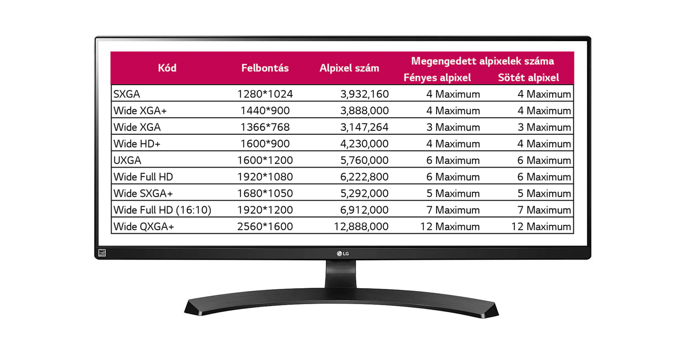 Pixelhiba szabályok táblázatban | Digma.hu