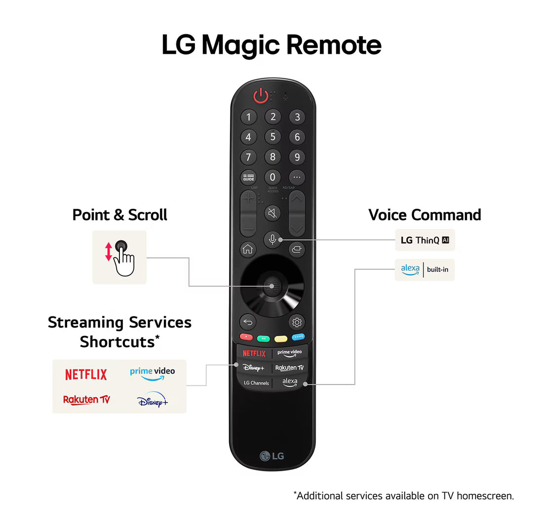 LG QNED Televízió Magic Remote távirányító funkciói.