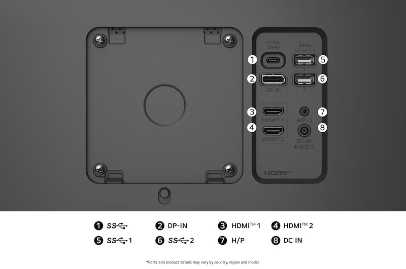 LG 27U730A-B Monitor hátlapi csatlakozói, portjai.