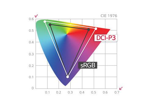 LG 32UL950-W monitor DCI-P3 98%-os színtérlefedettsége a CIE XYZ diagramon az sRGB skálához képest.