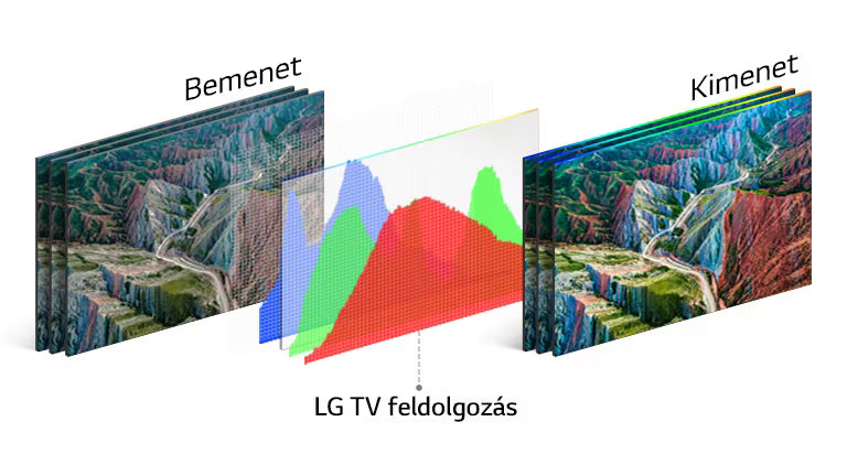 LG 55NANO923PB TV HDR 10 PRO dinamikus színárnyalat feldolgozásának bemutatása