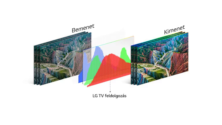 LG oled a1 hdr10 képfeldolgozás, képminőség javítás